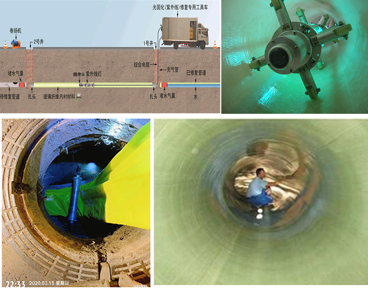 安多UV-CIPP内衬修复