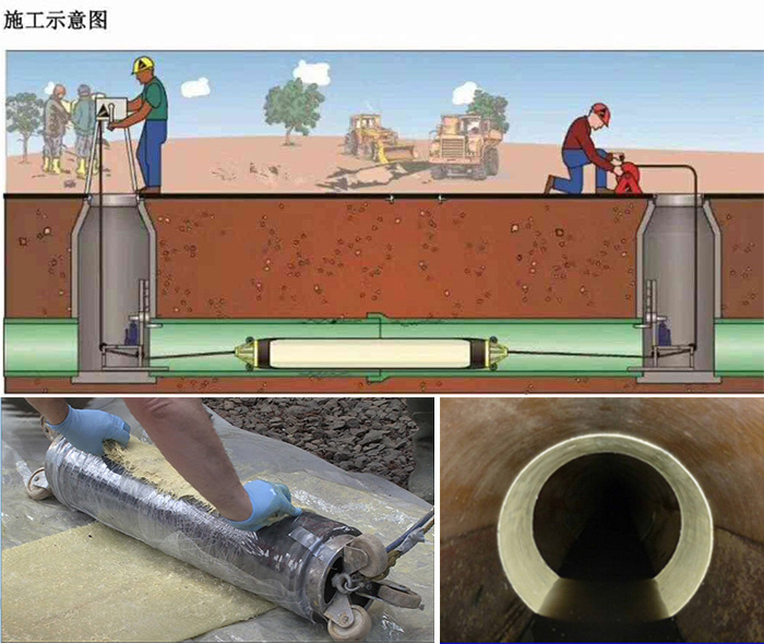 安多管道局部点状修复